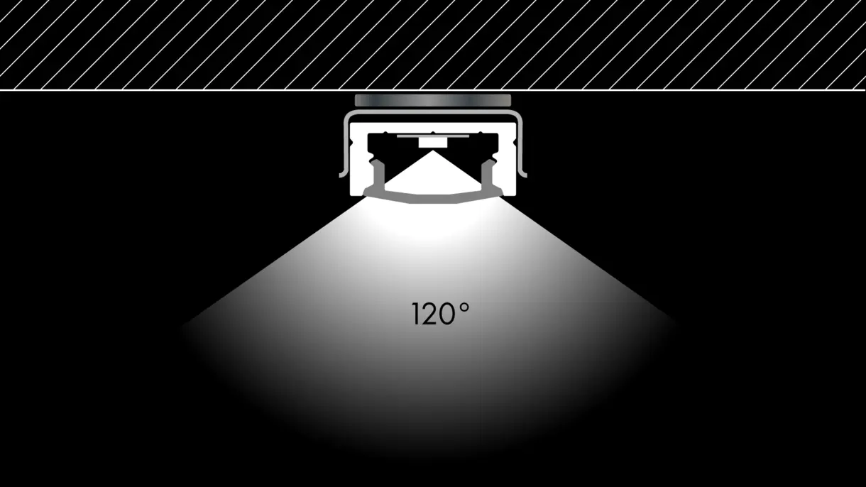 Querschnittszeichnung der LED-Lichtleiste CALLU mit magnetischer Clipmontage und 120° Abstrahlwinkel – innovative Lichtlösung von DWD Concepts
