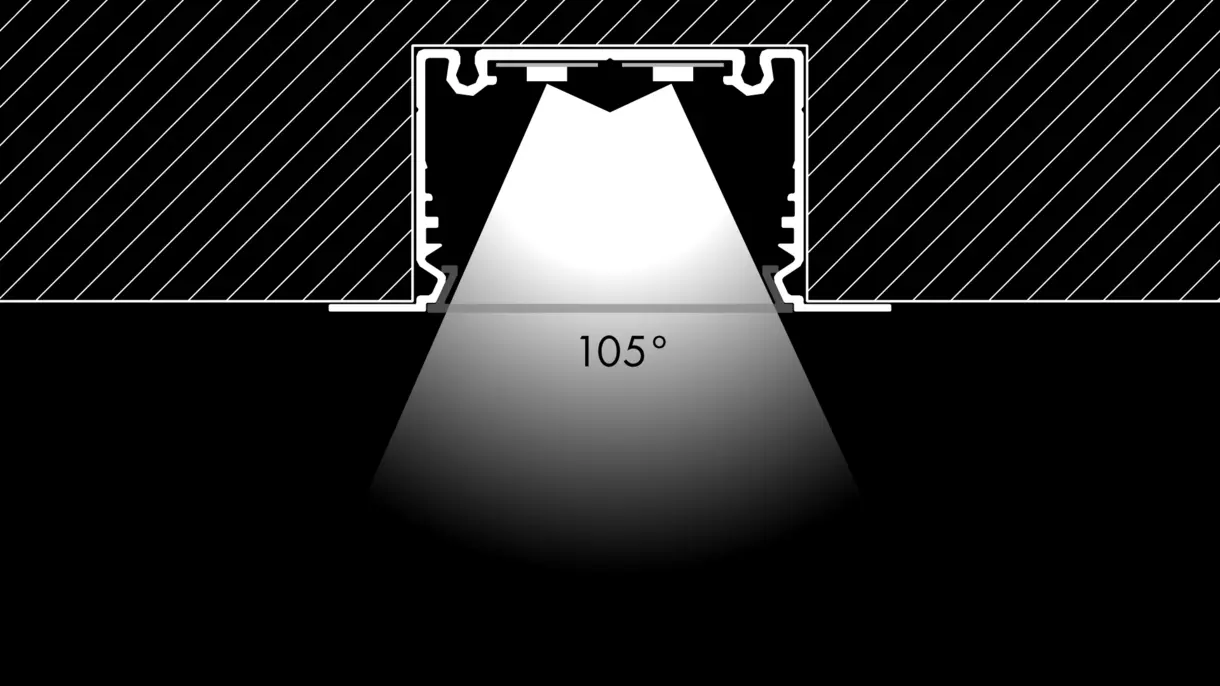 uerschnittszeichnung der LED-Lichtleiste COULSON mit eingelassener Montage und 105° Abstrahlwinkel – elegante Lichtlösung von DWD Concepts