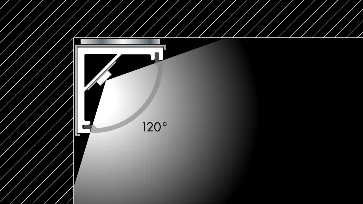 Querschnittszeichnung der LED-Lichtleiste TITA mit magnetischer Montage und 120° Abstrahlwinkel – flexible Lichtlösung von DWD Concepts