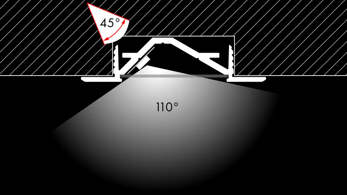 Querschnittszeichnung der LED-Lichtleiste MINI SIRIUS mit eingelassener Montage und 110° Abstrahlwinkel – dezente Lichtlösung von DWD Concepts