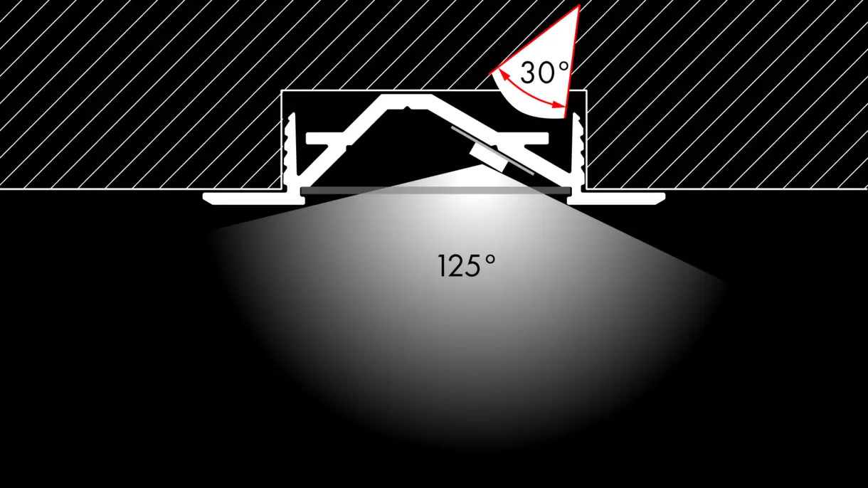 Querschnittszeichnung der LED-Lichtleiste MINI SIRIUS mit eingelassener Montage und 125° Abstrahlwinkel – elegante Lichtlösung von DWD Concepts