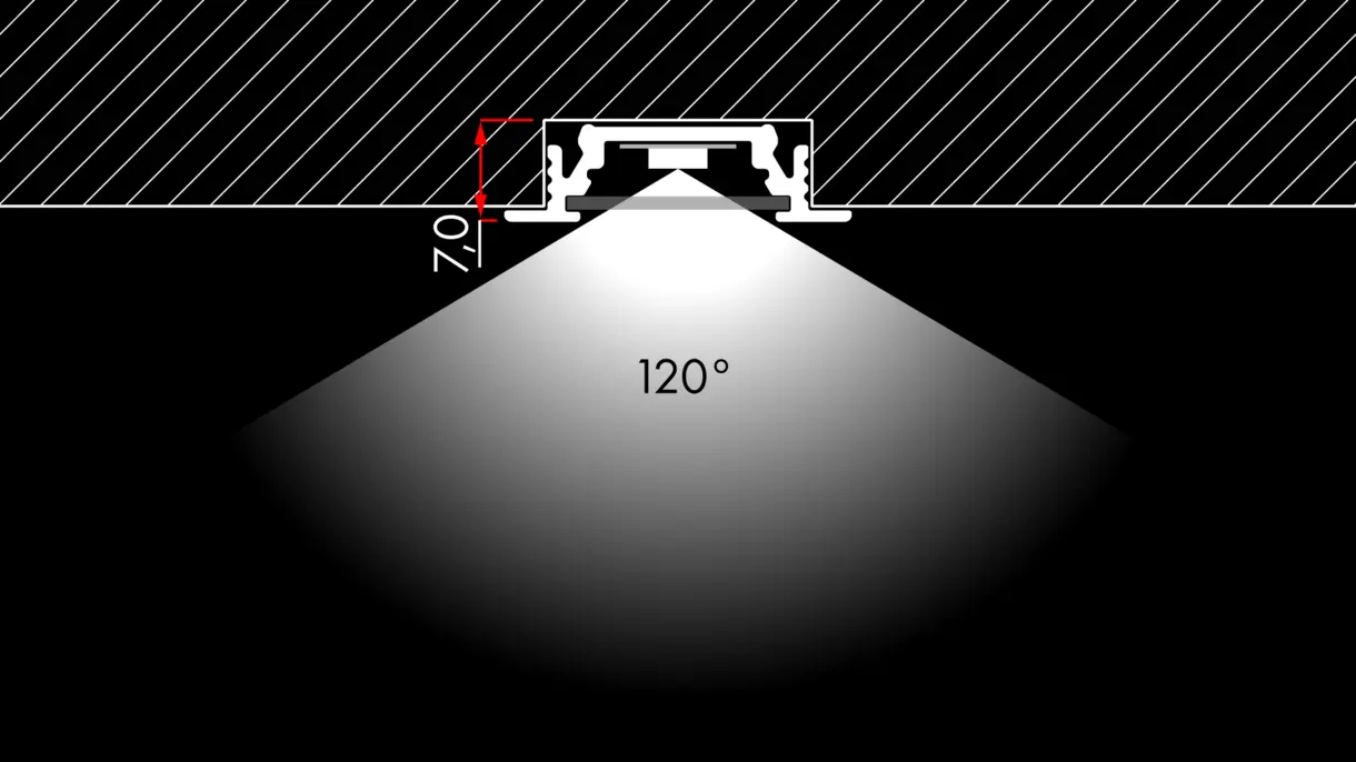 Querschnittszeichnung der LED-Lichtleiste COLLUDO mit eingelassener Montage und 120° Abstrahlwinkel – dezente Lichtlösung von DWD Concepts