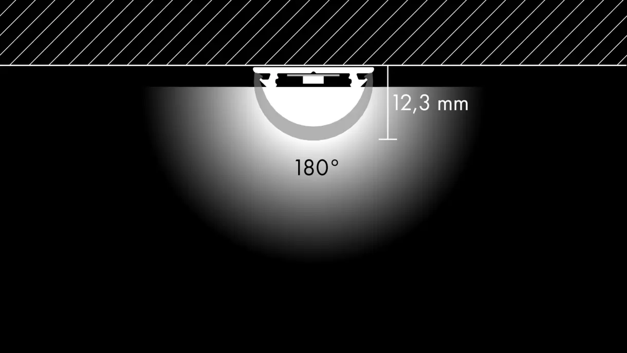 Querschnittszeichnung der LED-Lichtleiste CROOK 20 mit 180° Abstrahlwinkel – flächige Lichtverteilung von DWD Concepts